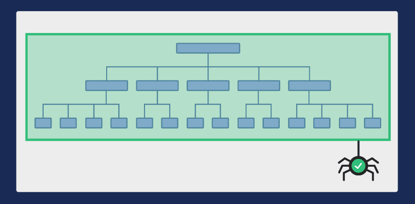 site architecture and URL structure